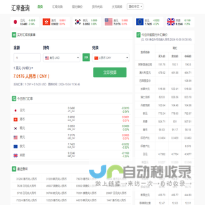 实时汇率查询_今日汇率换算_货币汇率换算器 - 就爱汇率网
