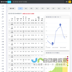 历史天气小时查询,每小时温度/降水量/湿度/aqi/气压/风向/风力/风速/能见度,历史天气查询,历史气温查询,过去天气小时详细查询 - 历史天气查询