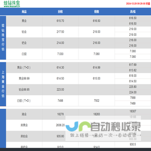 蛙钻珠宝贵金属行情