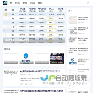 天燃气行情网-天然气价格-天然气行情-天然气价格实时动态