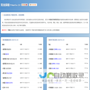 PolarGo 走进极地 | 双龙探极,雪龙在线2.0 | 极地态势感知系统