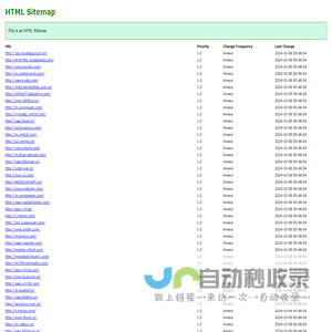 HTML SiteMap