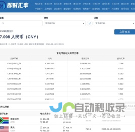在线外币转换人民币-实时货币汇率换算器-知汇率网即时更新-知汇率