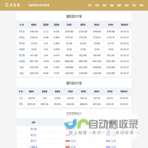 黄金价格_今日金价查询_黄金回收价格_实时国内国际金价行情走势