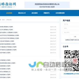 简酷指标网-股票公式,股票指标公式网