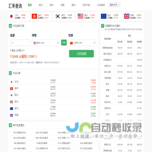 汇率换算 - 免费的在线汇率计算器,今日汇率换算,实时汇率查询