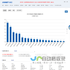 CHINET数据云/抗生素耐药性