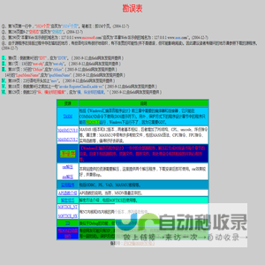 资源下载