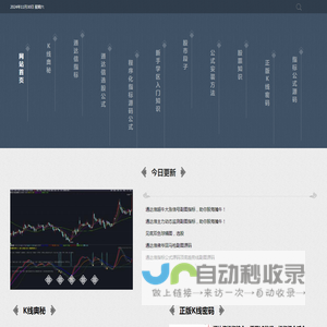 K线密码—破译K线的密码